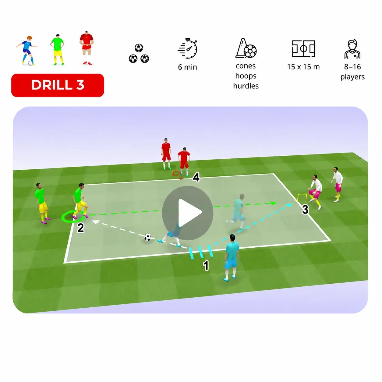 Drill 3 — Passing and Movement